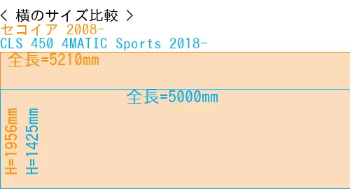 #セコイア 2008- + CLS 450 4MATIC Sports 2018-
